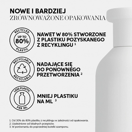 Szampon Wella Invigo Nutri Enrich odżywczy do włosów suchych i zniszczonych 500ml Szampony nawilżające Wella 4064666585536