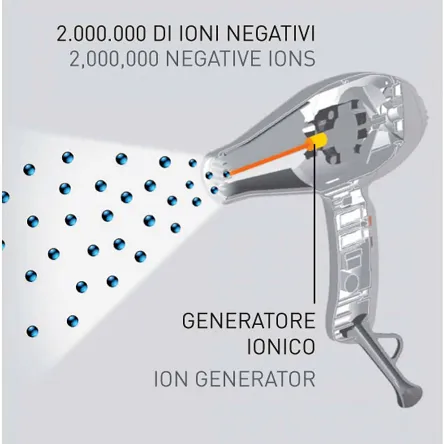 Suszarka do włosów Gamma Piu Aria Dual Ionic o ultraniskiej wadze, 1850-2250W Suszarki z jonizacją Gamma Piu 8021660010835