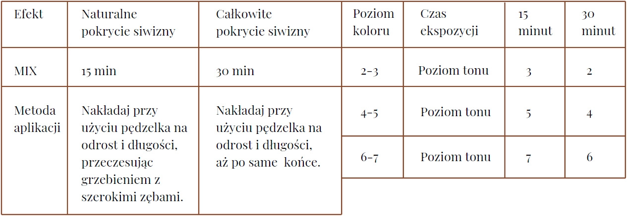 sposób farbowania tahe